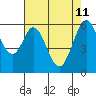 Seaplane Harbor tide chart for Monday, May 11, 2026