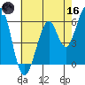 Seaplane Harbor tide chart for Saturday, May 16, 2026