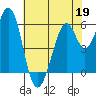 Seaplane Harbor tide chart for Tuesday, May 19, 2026