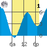 Seaplane Harbor tide chart for Friday, May 1, 2026