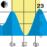 Seaplane Harbor tide chart for Saturday, May 23, 2026