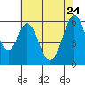 Seaplane Harbor tide chart for Sunday, May 24, 2026