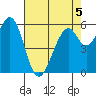 Seaplane Harbor tide chart for Tuesday, May 5, 2026