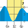 Seaplane Harbor tide chart for Thursday, May 7, 2026