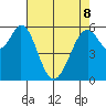Seaplane Harbor tide chart for Friday, May 8, 2026
