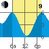 Seaplane Harbor tide chart for Saturday, May 9, 2026