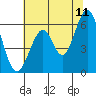 Seaplane Harbor tide chart for Thursday, June 11, 2026