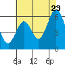 Seaplane Harbor tide chart for Tuesday, June 23, 2026