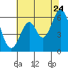 Seaplane Harbor tide chart for Wednesday, June 24, 2026