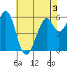 Seaplane Harbor tide chart for Wednesday, June 3, 2026