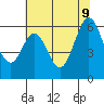 Seaplane Harbor tide chart for Tuesday, June 9, 2026