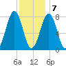 Crescent Beach tide chart for Thursday, January 7, 2021