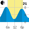 Crescent Beach tide chart for Sunday, March 21, 2021