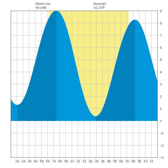 Crescent Beach tide chart for Tuesday, April 6, 2021
