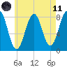 Crescent Beach tide chart for Tuesday, May 11, 2021