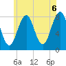 Crescent Beach tide chart for Sunday, June 6, 2021