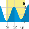Crescent Beach tide chart for Wednesday, June 9, 2021