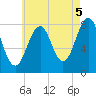 Crescent Beach tide chart for Thursday, August 5, 2021