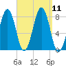 Crescent Beach tide chart for Saturday, September 11, 2021