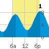 Crescent Beach tide chart for Wednesday, September 1, 2021