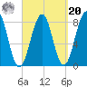 Crescent Beach tide chart for Monday, September 20, 2021