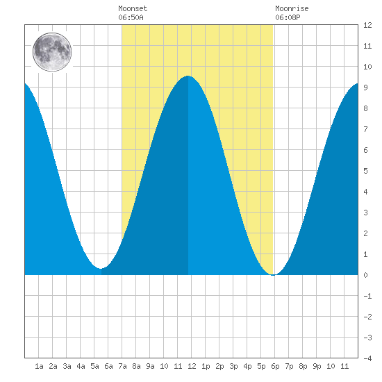 Crescent Beach tide chart for Wednesday, October 20, 2021