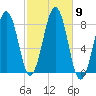 Crescent Beach tide chart for Saturday, October 9, 2021