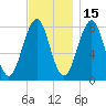 Crescent Beach tide chart for Monday, November 15, 2021