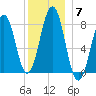 Crescent Beach tide chart for Tuesday, December 7, 2021