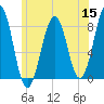 Crescent Beach tide chart for Wednesday, June 15, 2022