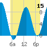 Crescent Beach tide chart for Friday, July 15, 2022