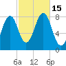 Crescent Beach tide chart for Saturday, October 15, 2022