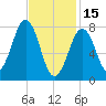 Crescent Beach tide chart for Wednesday, February 15, 2023
