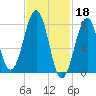 Crescent Beach tide chart for Saturday, February 18, 2023