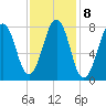 Crescent Beach tide chart for Wednesday, February 8, 2023