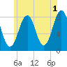 Crescent Beach tide chart for Thursday, June 1, 2023