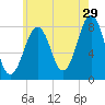 Crescent Beach tide chart for Saturday, July 29, 2023
