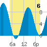 Crescent Beach tide chart for Thursday, July 6, 2023