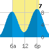 Crescent Beach tide chart for Thursday, September 7, 2023