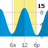 Crescent Beach tide chart for Sunday, October 15, 2023