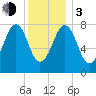 Crescent Beach tide chart for Wednesday, January 3, 2024