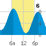 Crescent Beach tide chart for Wednesday, March 6, 2024