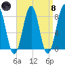 Crescent Beach tide chart for Monday, April 8, 2024