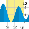 Crescent Beach tide chart for Sunday, May 12, 2024
