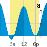 Crescent Beach tide chart for Wednesday, May 8, 2024