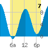 Crescent Beach tide chart for Friday, June 7, 2024