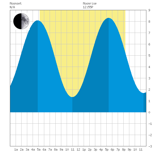 Crescent Beach tide chart for Saturday, July 13, 2024