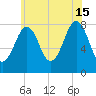 Crescent Beach tide chart for Monday, July 15, 2024