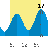 Crescent Beach tide chart for Wednesday, July 17, 2024