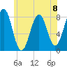 Crescent Beach tide chart for Monday, July 8, 2024